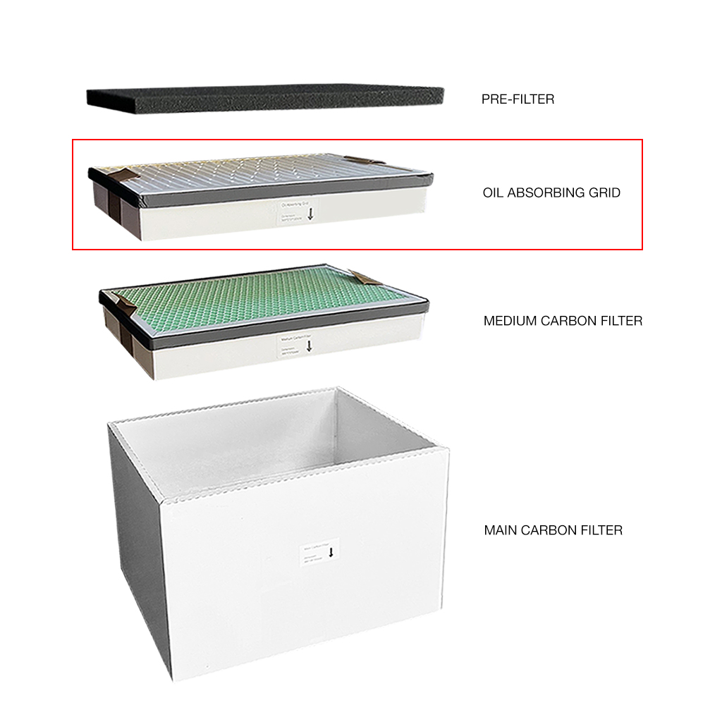 Oil Absorbing Grid Replacement for Elementech Smoke Filter